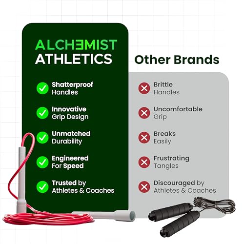 Alchemist Athletics Speed Jump Rope Black– Adjustable 10ft Skipping Rope with Ergonomic Shatterproof Handles, Tangle-Free PVC JumpRope for Fitness, Boxing, Cardio & Home Workout for Men, Women & Kids by Alchemist Athletics - Used condition - Image 8