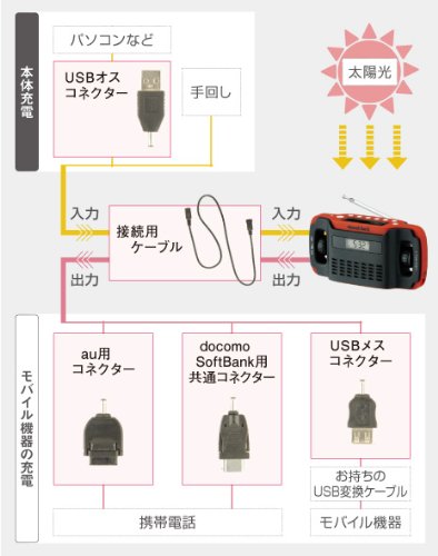 Amazon.co.jp: モンベル(mont-bell) ラジオ H.C.5way マルチラジオ