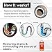 Brodi CRETE Urinal Drain Cleaner, Commercial Grade, Restores Pipes to Original Diameter, Urinal Descaler & Deodorizer, Safe for Pipes, No Harsh Fumes, Urine Salt Remover, 32 Fl Oz (Pack of 1)