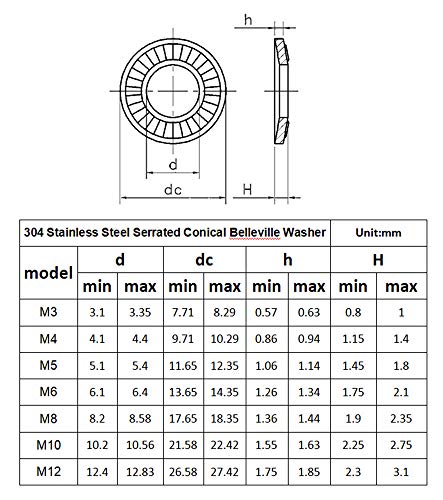 175pcs metric 304 stainless steel serrated conical spring washerconical knurled spring washerbelleville washer assortment kit- 7 size m3 m4 m5 m6 m8 m10 m12