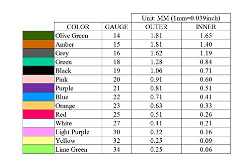 Bstean Syringe Blunt Tip Needle And Cap - 10Ml, 5Ml, 3Ml, 1Ml Syringes 14Ga 16Ga 18Ga 20Ga Blunt Needles - Oil Or Glue Applicator (Pack Of 10) #TOP5