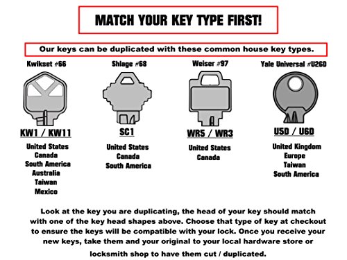 Rockin' Keys Cherry Red Electric Guitar Shaped Kwikset Kw1 Kw10 #TOP2