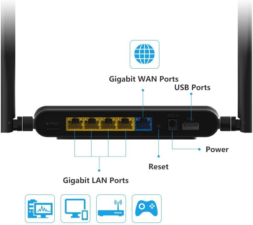 π₯ Cashback up to 70% Wiflyer AC1200Mbps WiFi Router Dual Band Wireless Router | Gigabit Ethernet for Gaming Streaming, with 4 Pcs 5dBi Antennas&TF Card Slot&USB Port… Up To 40% OFF Wiflyer AC1200Mbps WiFi Router Dual Band Wireless Router | Gigabit Ethernet for Gaming Streaming, with 4 Pcs 5dBi Antennas&TF Card Slot&USB Port…