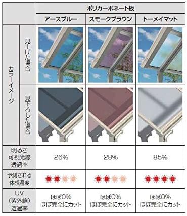 【受注生産品】YKKAP テラス屋根 ソラリア 壁付納まり 積雪100cm 柱奥行移動タイプ 関東間 2間 &times; 4尺 アール型 一般