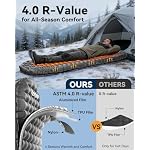 Hikenture R4 Backpacking Sleeping Pad, Ultralight Camping Mattress - Image 3