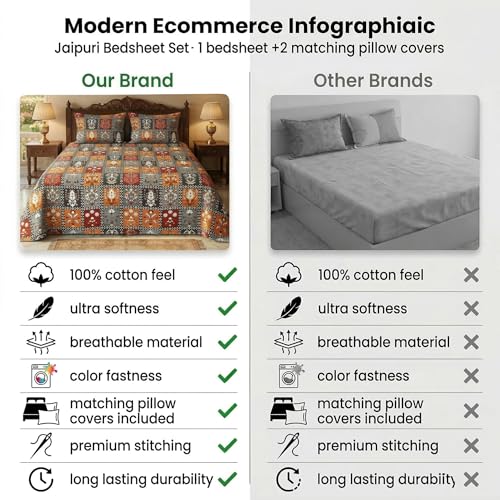 Image of VAS COLLECTIONS 240 TC Cotton Double Bedsheet with 2 Pillow Covers (90x100 Inch) Soft Breathable Skin Friendly Jaipuri Printed King Size Bedding Set for Bedroom Decor (Char Bagh Print)