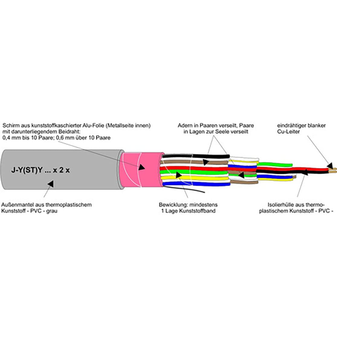 MAS Premium Cable de telecomunicación J-Y(ST) Y 2_4_6X2X0,8, de 5 a 250 m (J-Y(ST) Y 6 x 2 x 0,8, 25 m