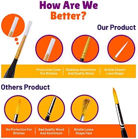 Koartie Artists Paint Brushes - 6 Pcs Professional Miniature Fine Paint Brush Set with Wooden Triangular Handles - Perfect for Detailing, Acrylic, Watercolour, & Craft Art  00, 0, 1, 2, 3, 4  Black