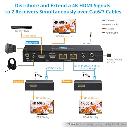Extenseur HDMI résout perte signal 4K longue distance sur câble RJ45 loopout - 4