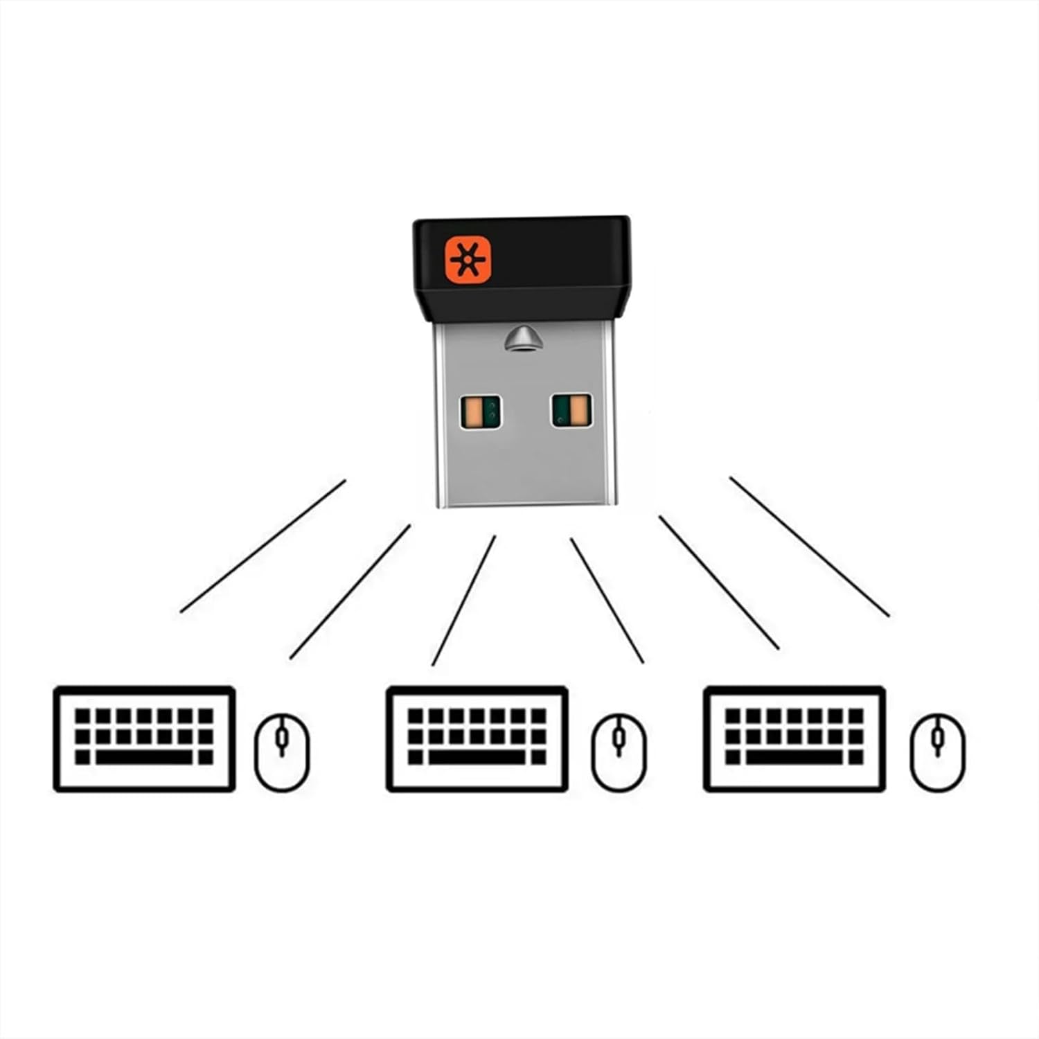 6 Channel USB Unifying Receiver, Mini Wireless Adapter for Keyboard Mouse, 6 in 1 Dongle for Home Office Gaming Peripherals, Tiny Receiver Adapter