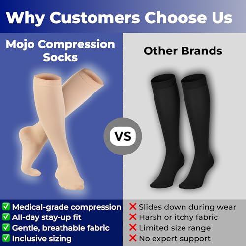 Travel Compression Socks 20-30mmHg Knee High – Graduated Compression Stockings for Men & Women Swollen Legs, DVT Prevention, Flight, Nursing & Everyday Support, Brown, 7X-Large