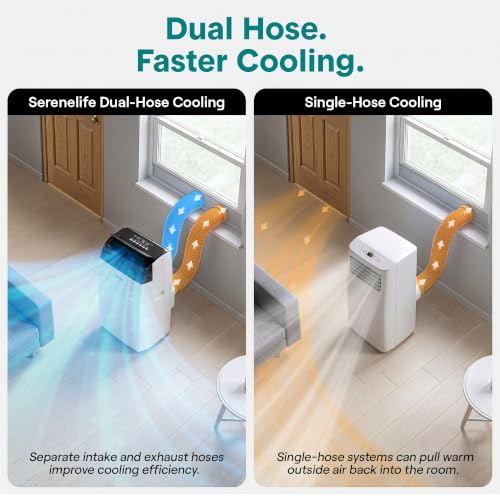 Image of SereneLife 16,000 BTU Inverter Portable Air Conditioner with Dehumidifier, Heat, & Fan | Dual Hose, Wi-Fi Enabled Portable AC Unit | Compact Standing Air Conditioner with Window Kit