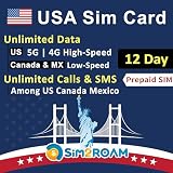 SIM2ROAM USA Prepaid SIM Card
