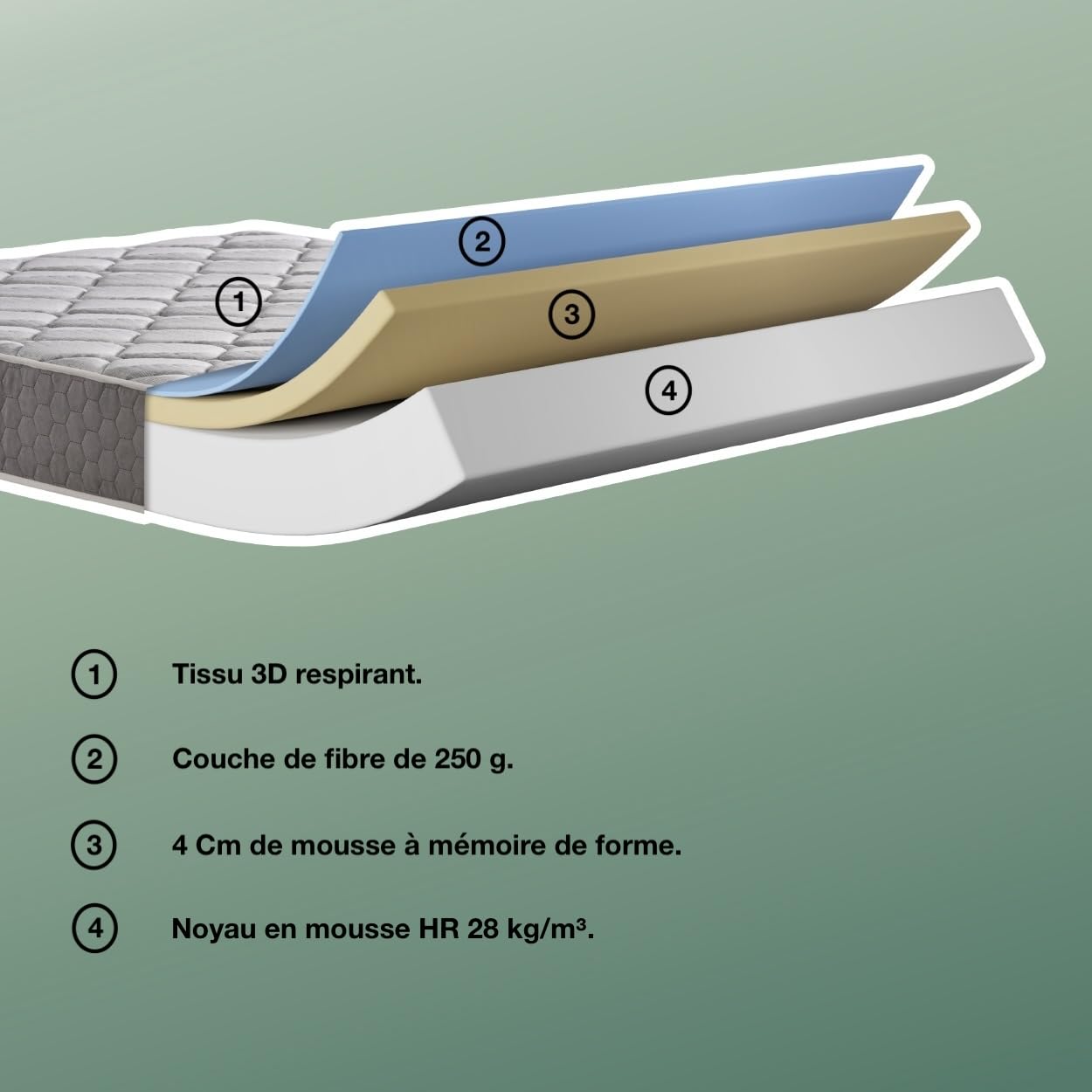 T-ORMU Matelas200x180 Mémoire de Forme Premium – Fermeté Moyenne-Haute Orthopédique – 7 Zones de Confort – Respirant Hypoallergénique – Hauteur 27 cm – Certifié Oeko-TEX
