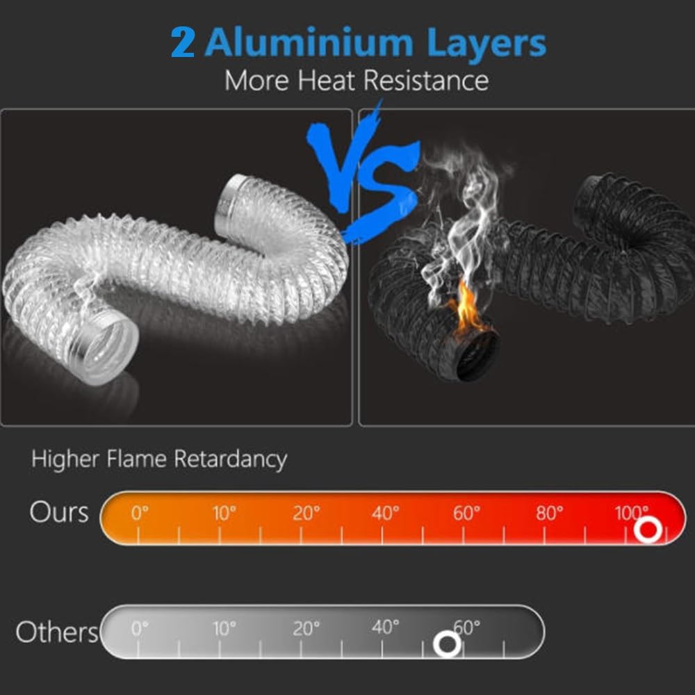 Tubo De Admisión De Aire De Aluminio Manguera Flexible Tubo Aire Acondicionado Longitud 1.5m 5m Tubo De Ventilación Para Secadora Diámetro Interior De 60mm 120mm(4m/13.1ft,100mm(3.9in))