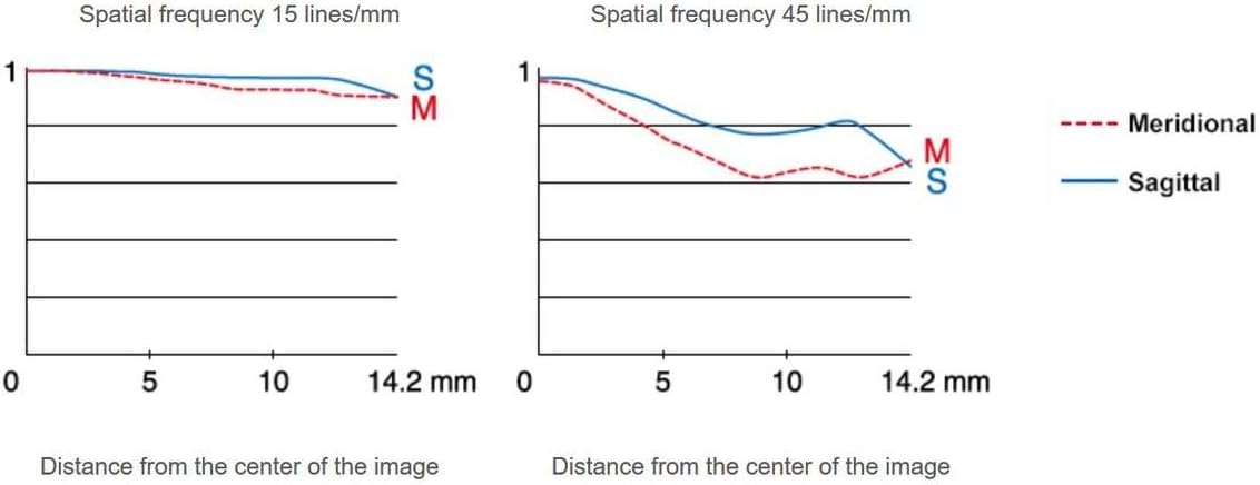 Fujinon XF16-55mmF2.8 R LM WR