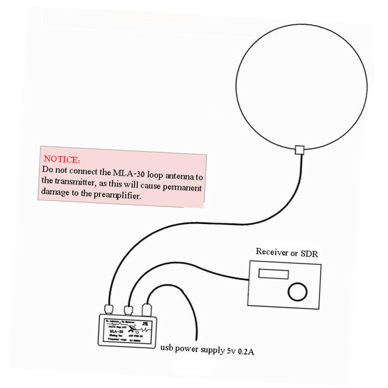 Antenne de Réception Active Annulaire Mla-30 en Plastique 8-Forme