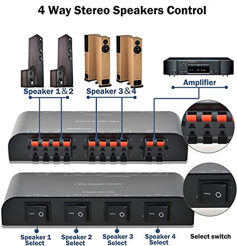 Sélecteur de haut-parleur Box-US pour diffuser la musique partout