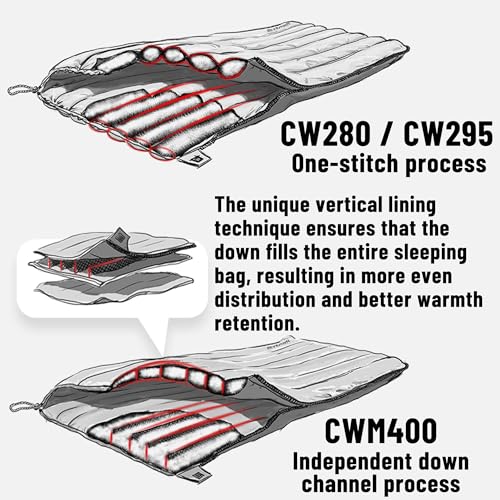 Naturehike Ultralight Down Sleeping Bag para adultos, contenido 85% de plumón 650FP miniatura 3
