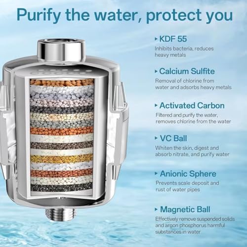 Image of 20 Stage Shower Head Filter for Bathroom Hard Water Softner SF-20 Pro | Water Softener | Hard Water Filter Tap, Reduces hair fall, Protects Skin | Remove Chlorine and Harmful Chemicals (Pack of 1)