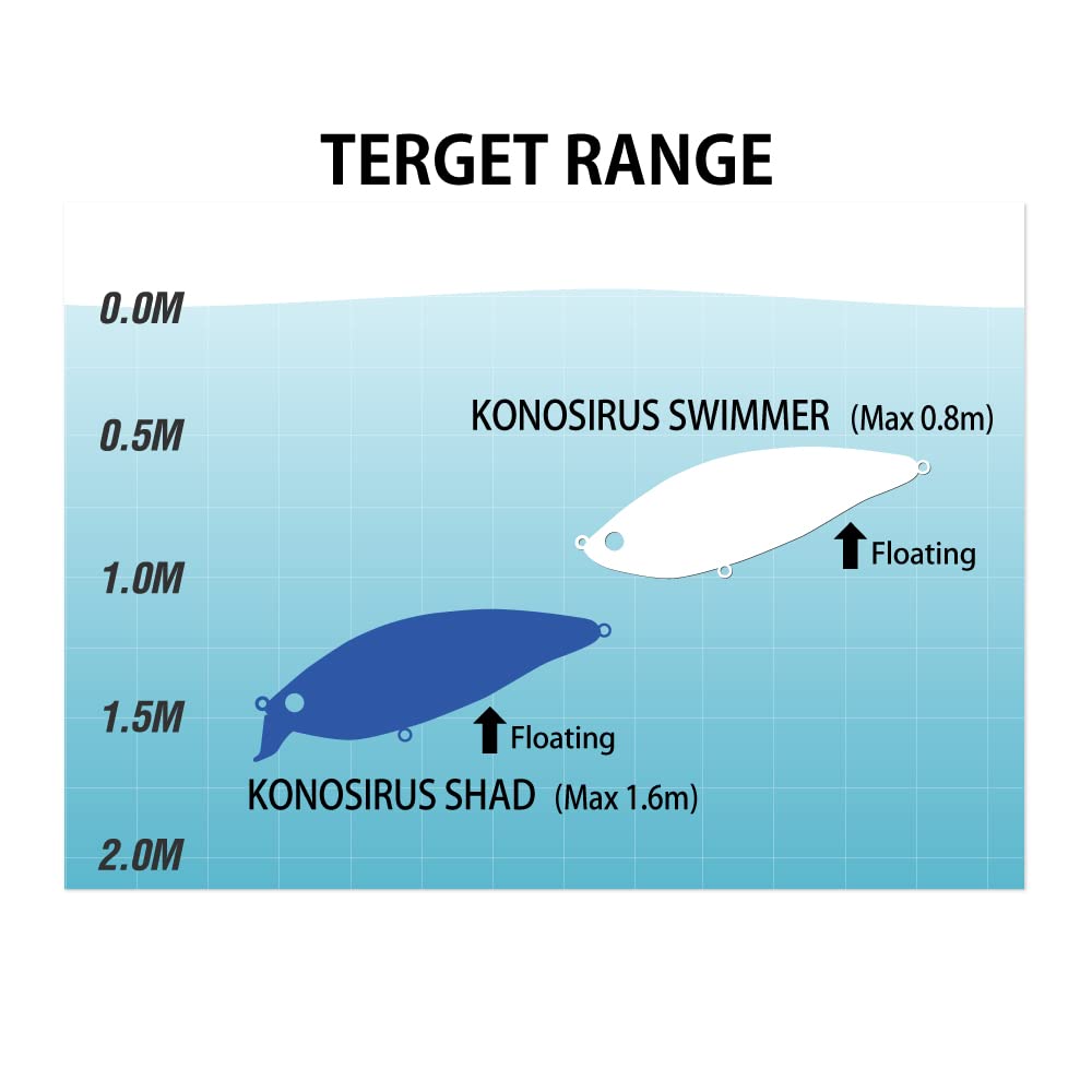Megabass KONOSIRUS SHAD(F) PM Bayside Green PB