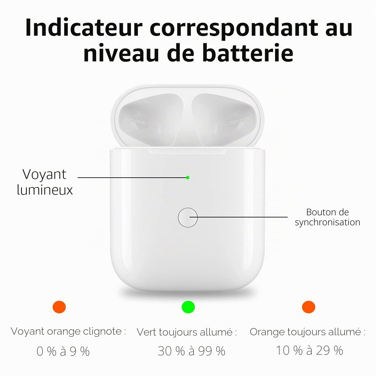 Étui de chargement sans fil pour Airpods 1ère et 2ème génération, étui de chargeur de rechange pour AirPods avec bouton de synchronisation d'appariement Bluetooth