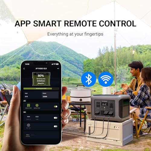 Image of ALLPOWERS R2500 V2 1920Wh Portable Power Station with 200W Solar Panel