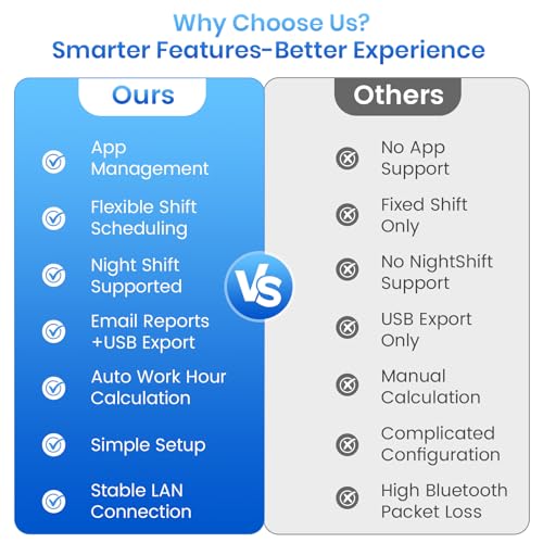 LIFEJXWEN Zeiterfassung für Kleinbetriebe, 4-in-1 Biometrische Zeiterfassung mit Gesicht, Fingerabdruck, Handvene & PIN - Keine Monatlichen Gebühren, USB-Datenexport ohne Software