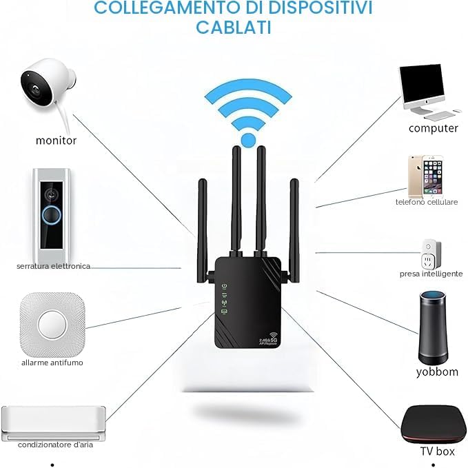 Diagram showing various wired devices connected to the repeater