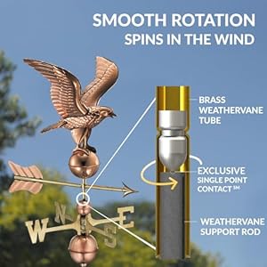 Gooddirections8815preaglecottageweathervanepolishedcopperwithroofmountmedium Urban Country Home Decor Good directions 8815pr eagle cottage weathervane polished copper with roof mount medium urban country home decor