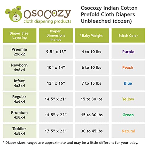 Osocozy Unbleached Prefold Cloth Diapers – Soft And Absorbent Baby Diapers Made Of 100% Unbleached Cotton - 12"X16", Fits 7-15 Lbs. - Diaper Service Quality (Dsq), (Infant, 4X8X4 Layering) #TOP5
