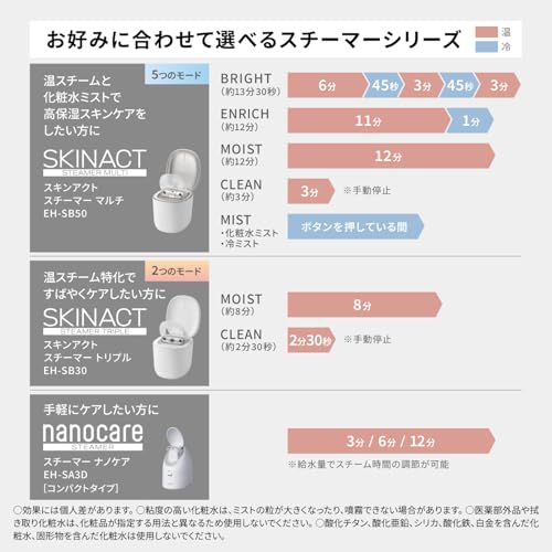 パナソニック スキンアクト スチーマー マルチ EH-SB50-W