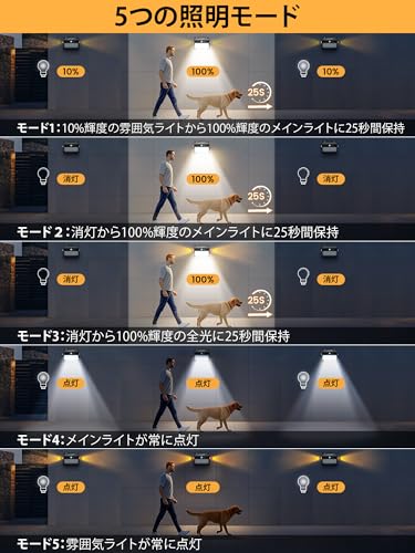 ReinHoo センサーライト 屋外 ソーラー 人感、【最新型 ゴールド色の雰囲気外灯+8500k白い光の主照明】132 LEDソーラーライト 屋外 防水 人感センサー、【5センサー照明モード+超高輝度】じんかんせんさー ライト 屋外、【2000mAh電池 IP65防水】防犯ライト 自動点灯/消灯 太陽光発電 野外/壁掛け/庭/柵/表玄関/カーポート/駐車場/ガーデン/軒先/階段 [3]