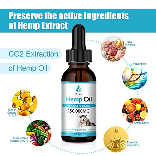 (3 Pack) Organic Pets Hemp Oil for Dogs and Cats - 250,000mg Natural Hemp Extract - for Pain, Anxiety & Stress Relief… - Image 6