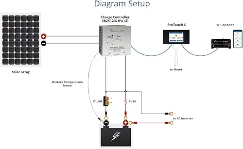 Miniatura 4 de Blue Sky Energy Solar Boost SB2512iX-HV-Li controlador de carga solar MPPT de 25 A para baterías LiFePO4 4S Salida auxiliar para carga de batería