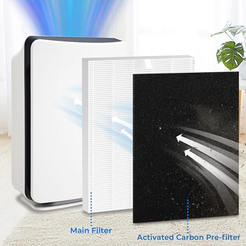 Image of D360 Replacement Filter D3 Compatible with Winix D360 Air Purifier | Part Number 1712-0101-02, 2 Main Filters & 8 Activated Carbon Filters for kitchens, Pet Spaces, and Offices