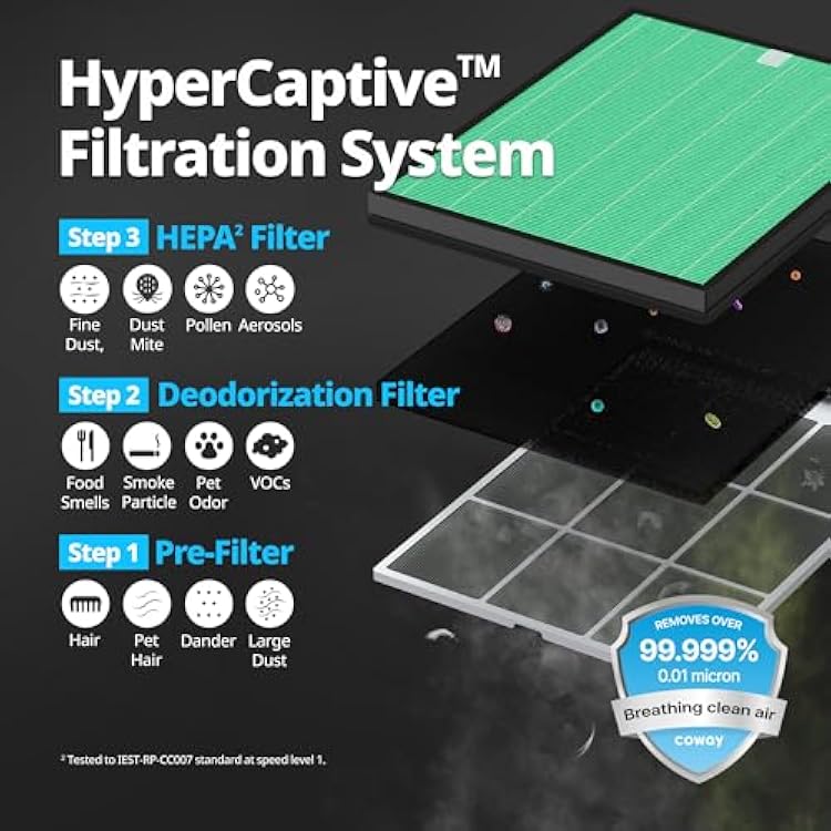 Coway Airmega 150 Genuine Air Purifier Replacement Filter Set, HEPA Filter and Active Carbon Filter, AP-1019C-FP