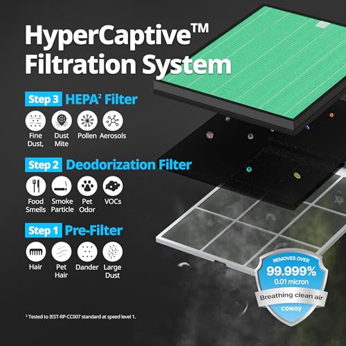 Coway Airmega 150 Genuine Air Purifier Replacement Filter Set, HEPA Filter and Active Carbon Filter, AP-1019C-FP by Coway - Image 5