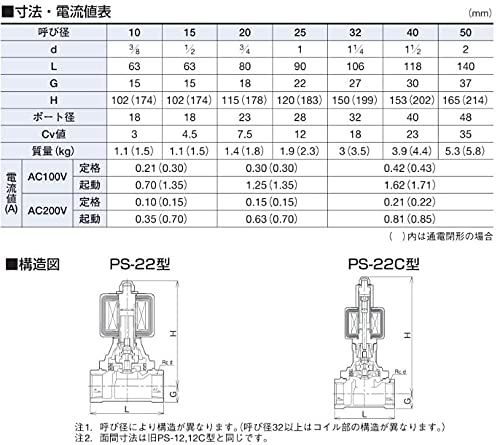 大人気2023 ヤフオク! - (株)ベン 桃太郎Ⅱ 電磁弁 PS22-W 未使用