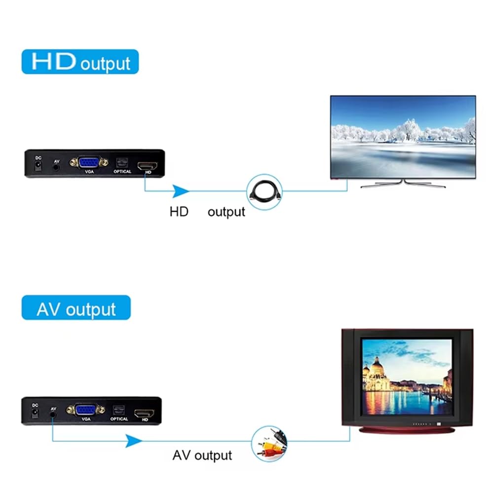 Lecteur Multimédia Full HD Autoplay 1920x1080 Lecteur Multimédia Compatible Prise EU
