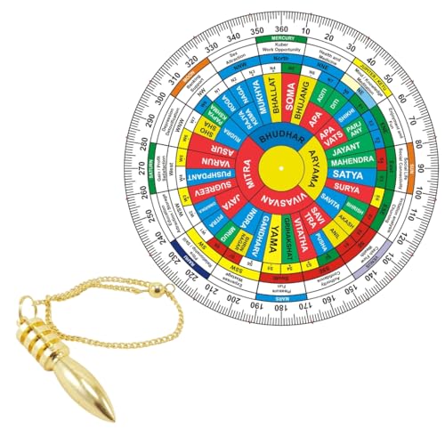 Image of Vastu Acrylic Shakti Chakra (Navgrah) with Brass Pendulum | 7 Inch | Health Chart | Vastu Shakti Chakra | vastu Grid Map | Vastu Chakra | Vastu Shakti Chakra Remedy