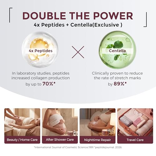 Image of Momcozy Stretch Mark Cream, EWG Verified & Dermatologist Tested, 4x Peptide & Centella Oil Capsule Belly Moisturizer for Pregnancy, Nourishes Dry Skin, 5.29 oz (150g)