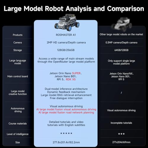 Image of Yahboom ROS2 AI Robot Car,for RDK X5 8GB Supports RVIZ Simulation ROS2,TOF Lidar,SLAM Mapping Navigation, Tracking and Obstacle Avoidance