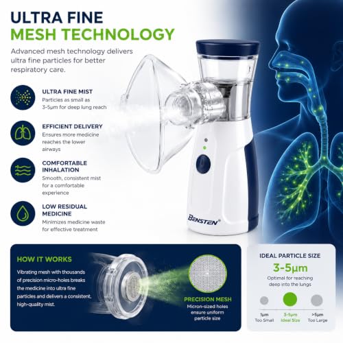 Image of Portable Mesh Nebulizer for Home Use | Rechargeable Handheld Mist Inhaler with Mask