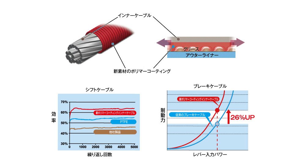 Amazon.co.jp: シマノ(SHIMANO) シフトインナーケーブル ポリマー