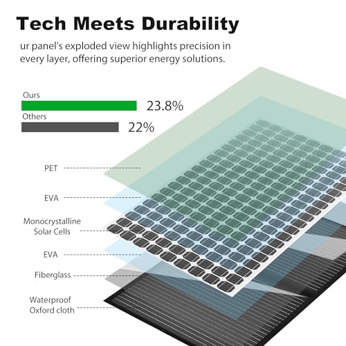 Sunsul 100W FOLDABLE SOLAR PANELSS Portable 100 Watt 12V Foldable Solar Panel thumb #6