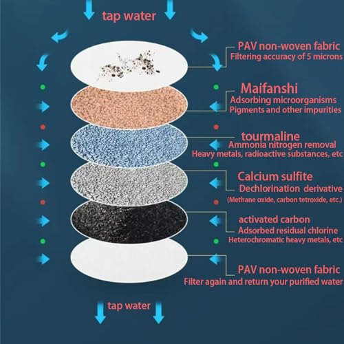 Filtre à eau pour robinet charbon actif élimine chlore fluor