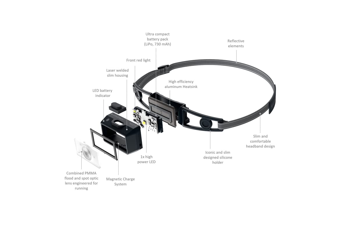 Ledlenser NEO1R Akku-Lauf-LED-Stirnlampe, 250lm, 39g leicht, IP67, Joggen