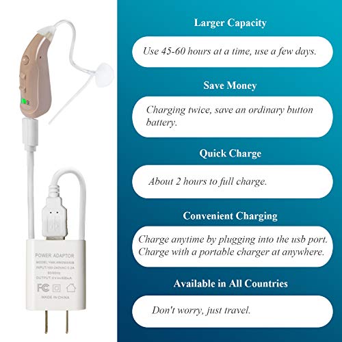 Banglijian Hearing Amplifier Rechargeable Personal Sound Amplifier, Digital Noise Cancelling to Aid and Assist Hearing, Fit Both Ears, for Adults and Seniors - Thumbnail 6
