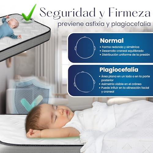 Miniatura 5 de Parvuli Colchón Cuna Bebé 120x60 Funda Protectora - Doble Cara Verano Invierno - Viscoelástico Hr - Transpirable Y Antiaxfixia - Certificado Oeko-Tex